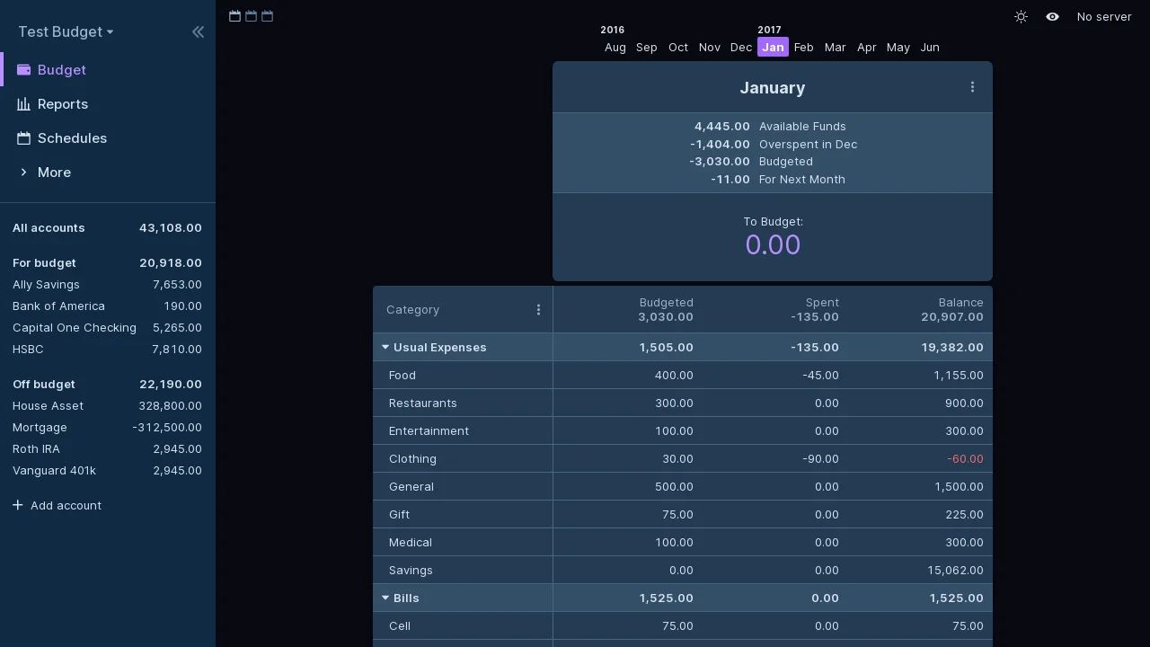 image depicts the actual budget dashboard