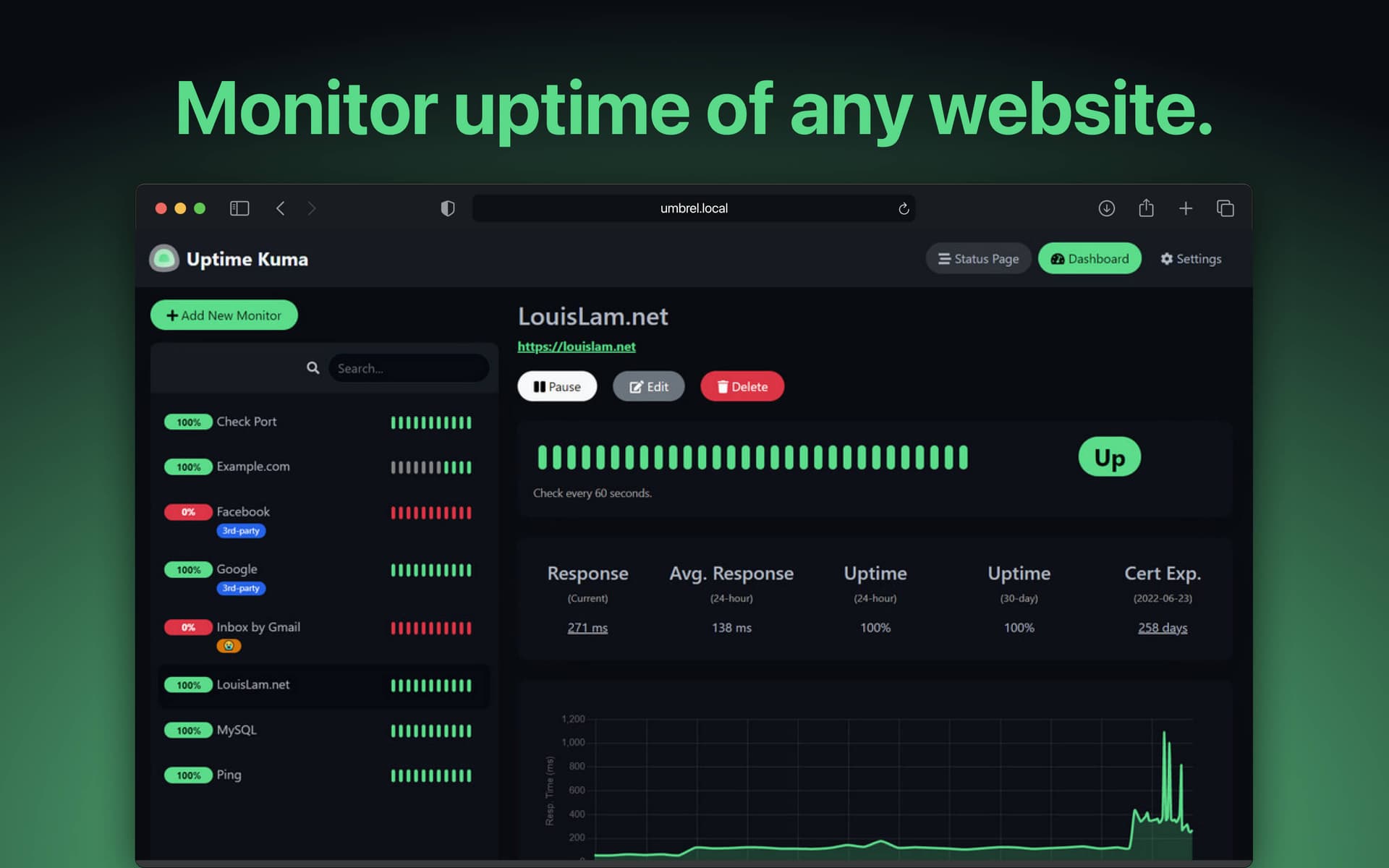 image depicts the uptime-kuma dashboard with the text "Monitor uptime of any website." displayed at the top